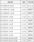 2024年AMC10培訓(xùn)課程，2024年AMC10競(jìng)賽應(yīng)該怎么規(guī)劃？