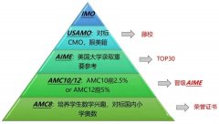 從AMC8到AMC10怎么銜接？犀牛AMC10輔導課程介紹