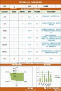 四年級適合學AMC8嗎？AMC8培訓課程怎么安排？