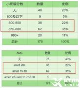 怎么才能考上海三公？犀牛小托福+AMC8培訓(xùn)課程介紹！