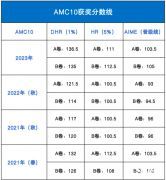 AMC10考多少分能拿獎？杭州AMC10競賽培訓(xùn)班在哪里？