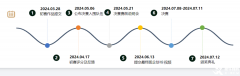 2024SIC競賽新手進(jìn)！SIC競賽報(bào)名時間/流程/組隊(duì)選擇/培訓(xùn)課程介紹