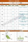 上海AMC8培訓(xùn)在這里！線上線下課程包括三公培訓(xùn)這里都有！