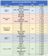 AMC8競賽和國內(nèi)奧數(shù)有什么區(qū)別？哪個含金量更高？