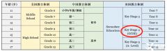 2024年IGCSE考試時間？IGCSE常見問題匯總！附IGCSE培訓課程~