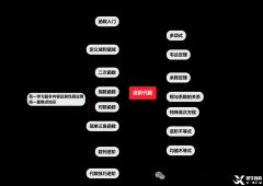 AMC10競(jìng)賽考什么？北京AMC10競(jìng)賽培訓(xùn)機(jī)構(gòu)推薦！