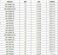 AMC10拿獎學(xué)習(xí)計劃，犀牛AMC10輔導(dǎo)課程推薦！