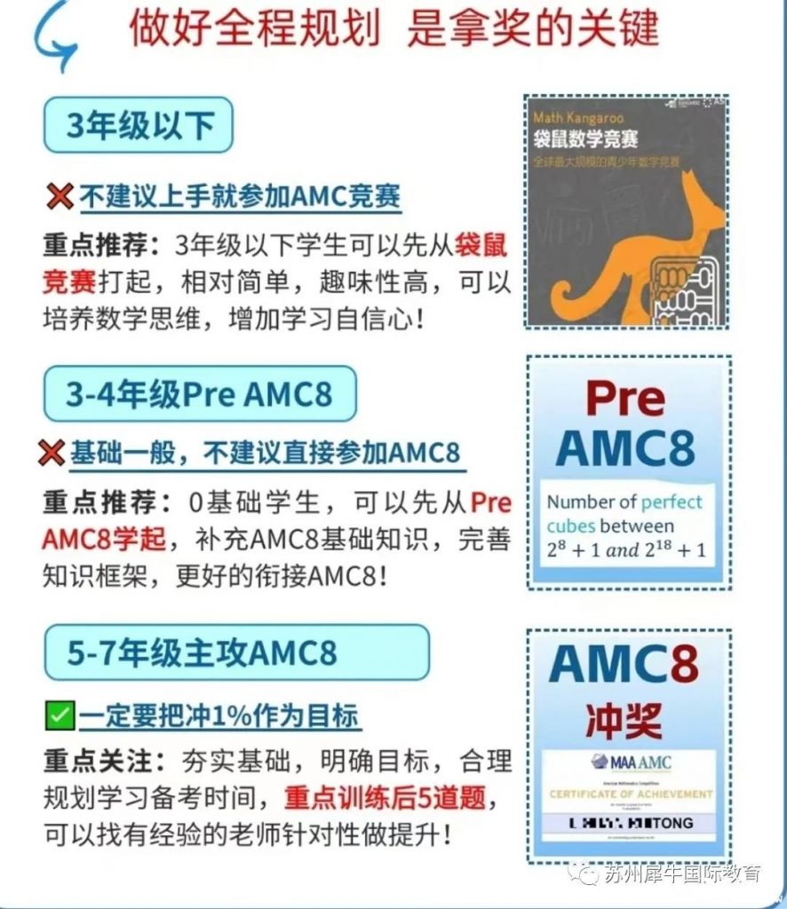 AMC8考什么？考試知識點匯總，附AMC8輔導(dǎo)課程~