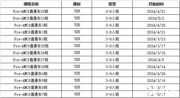 AMC8考什么？考試知識點匯總，附AMC8輔導(dǎo)課程~