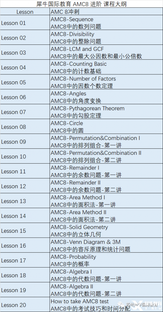 AMC8考什么？考試知識點匯總，附AMC8輔導(dǎo)課程~