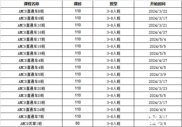 AMC8考什么？考試知識點匯總，附AMC8輔導(dǎo)課程~