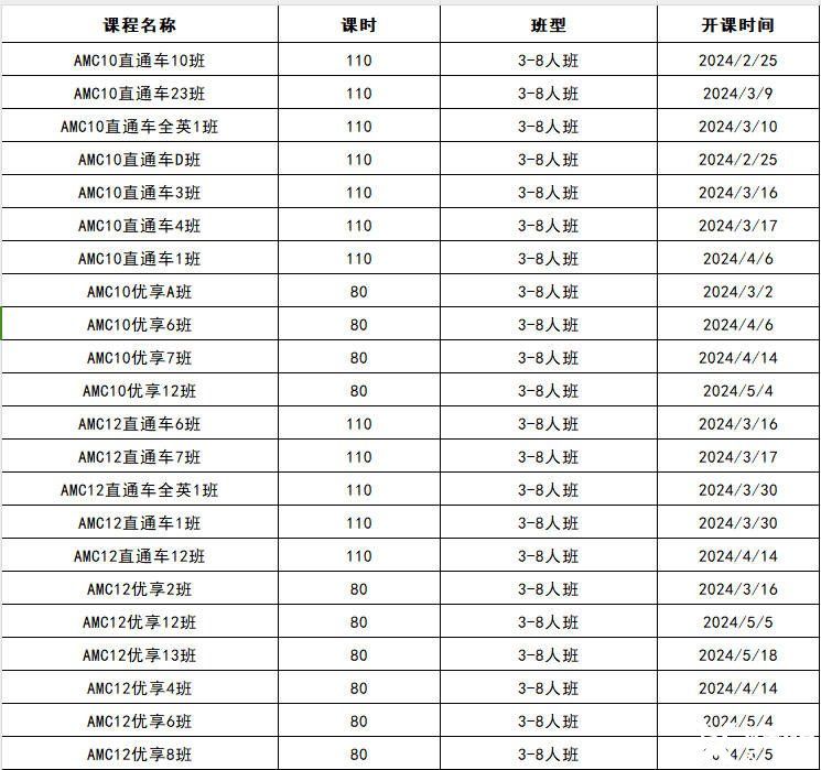 AMC8競(jìng)賽拿獎(jiǎng)技巧，上海犀牛AMC8輔導(dǎo)課程介紹！