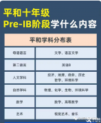 Pre-IB課程學(xué)什么？學(xué)習(xí)內(nèi)容及輔導(dǎo)課程介紹！