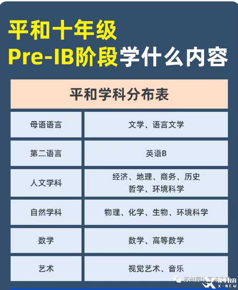 Pre-IB課程學(xué)什么？學(xué)習(xí)內(nèi)容及輔導(dǎo)課程介紹！