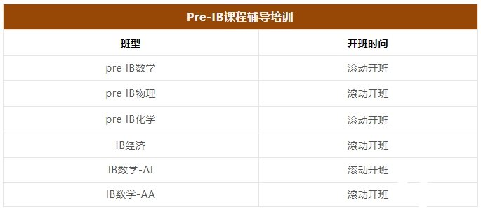 Pre-IB課程學(xué)什么？學(xué)習(xí)內(nèi)容及輔導(dǎo)課程介紹！