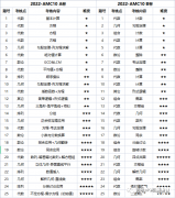 AMC10競賽難嗎？犀牛AMC10培訓(xùn)課程安排是怎樣的？