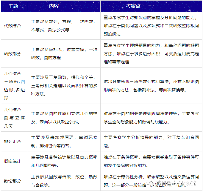 AMC10競(jìng)賽難嗎？犀牛AMC10培訓(xùn)課程安排是怎樣的？