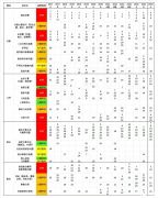 AMC10沖獎培訓(xùn)課程推薦