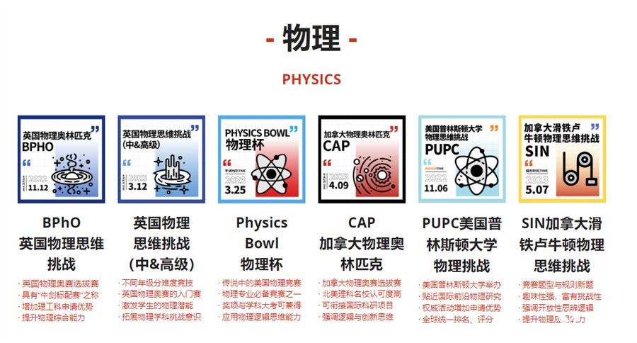 國內(nèi)五大正規(guī)物理碗/PUPC/BAAO??/BPhO培訓機構實力排名榜-對標國際競賽