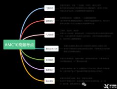 AMC10前1%上岸經驗分享！AMC10長線課程輔導推薦！