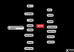 AMC10考什么？AMC10競(jìng)賽相當(dāng)于國內(nèi)幾年級(jí)水平?