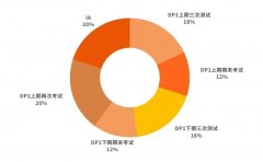 　IB預估分怎么算?IB預估分申請需要注意哪些?IB課程輔導培訓能提分嗎?