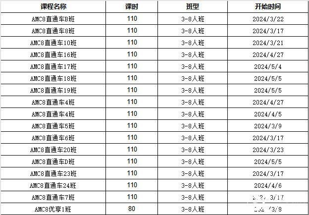 美國AMC和中國奧數(shù)的區(qū)別介紹！犀牛AMC競賽輔導(dǎo)課程推薦！