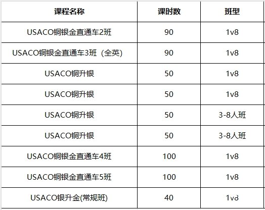 小學生可以參加USACO競賽嗎?參賽資料及輔導課程推薦!