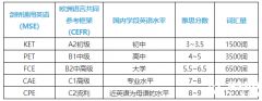 小托福VS劍橋KET、PET，哪個含金量更高？