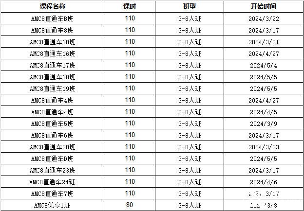 AMC競賽線上怎么考試?線上考試注意事項(xiàng)介紹!