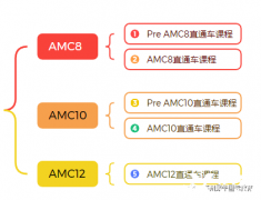 犀牛教育AMC競賽培訓(xùn)怎么樣？課程及師資介紹！