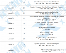 澳洲AMC競(jìng)賽什么時(shí)候考試？備考輔導(dǎo)課程有嗎？