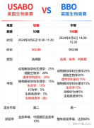 USABO和BBO的區(qū)別是什么？哪個獲獎率更高呢？