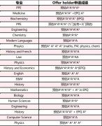 2024牛津錄取者背景大公開！標(biāo)化成績(jī)A*A*A*+競(jìng)賽就可以？