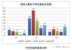 9-12年級學(xué)生，如何規(guī)劃BphO競賽？輔導(dǎo)課程推薦！