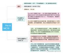 6-10年級有適合的AMC10輔導(dǎo)課程嗎？課程安排介紹！