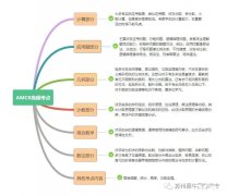 普娃可以備考AMC8競賽嗎？零基礎(chǔ)輔導(dǎo)課程推薦！