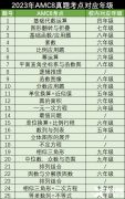 3-5年級(jí)學(xué)生如何備考AMC8競(jìng)賽？Pre-AMC8課程了解一下！