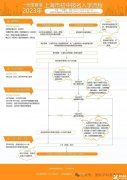 2024年三公招生簡章什么時(shí)候出？上海三公備考課程介紹！