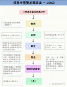 USACO與NOIP競(jìng)賽區(qū)別及輔導(dǎo)課程推薦！