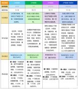 AP物理四門課5分率怎么樣？AP物理輔導