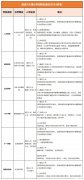 北京小升初怎么進入海淀六小強學校？犀牛少兒編程精品小班課推薦！