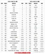 AMC10競(jìng)賽考試內(nèi)容匯總，附AMC10培訓(xùn)輔導(dǎo)課程~