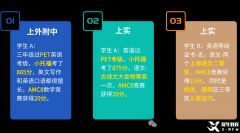 上海三公offer申請(qǐng)流程全梳理！