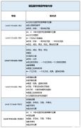 備考2025袋鼠數(shù)學競賽培訓班推薦！