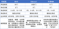 Alevel課程介紹，附Alevel全日制脫產(chǎn)學(xué)習(xí)機(jī)構(gòu)介紹！