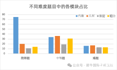 2024年AMC10競(jìng)賽考試時(shí)間出了嗎？AMC10培訓(xùn)輔導(dǎo)課程！