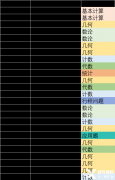 24年AMC8競賽分數(shù)線多少？3-6年級考生該如何規(guī)劃？