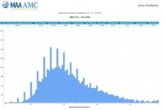 上海哪里有AMC10競賽培訓班？