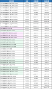 2024年AMC8分?jǐn)?shù)線詳解！附AMC8培訓(xùn)課程！